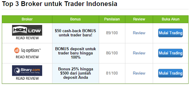 trader binary option sukses indonesia